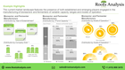 Bioreactors and Fermenters market, Industry Analysis, and Forec